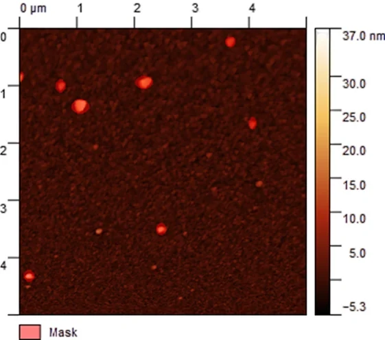 Silicon Dioxide characterization data 1
