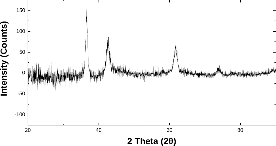 Titanium Nitride characterization data 1