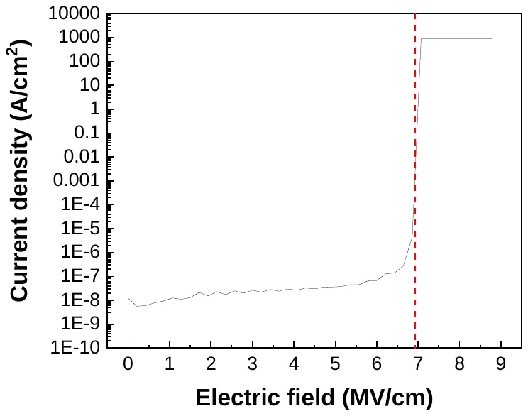 Aluminium Oxide characterization data 1