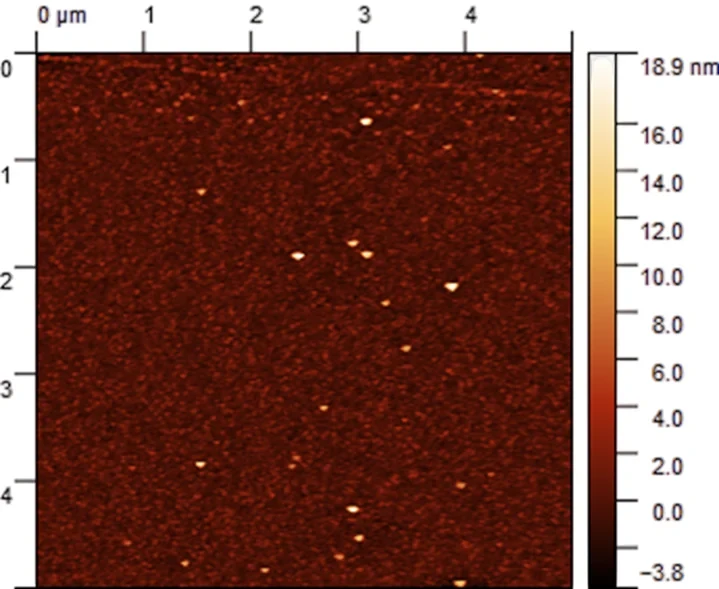 Scandium characterization data 1