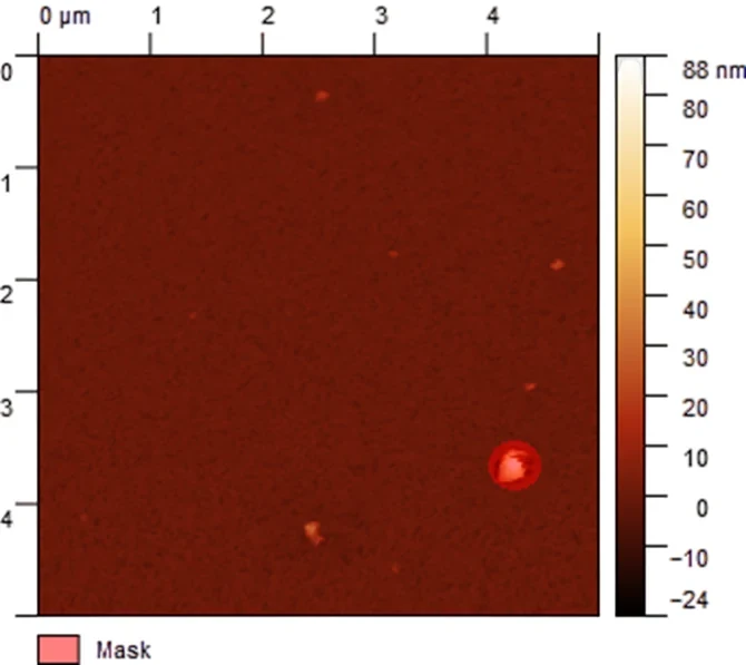 Molybdenum characterization data 1