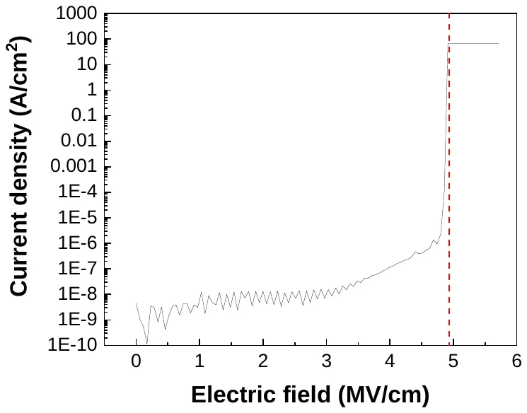 Hafnium Oxide characterization data 1