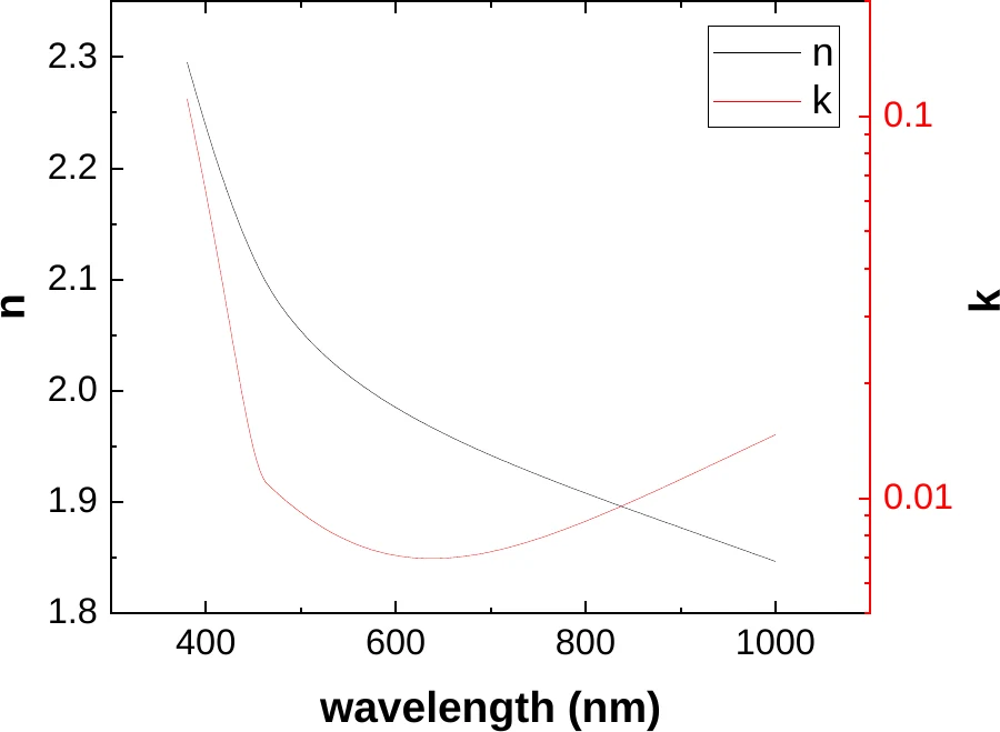 Indium Tin Oxide characterization data 1