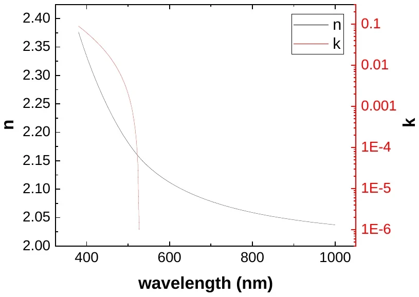 Nickel Oxide characterization data 1