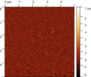 Gold characterization data 1