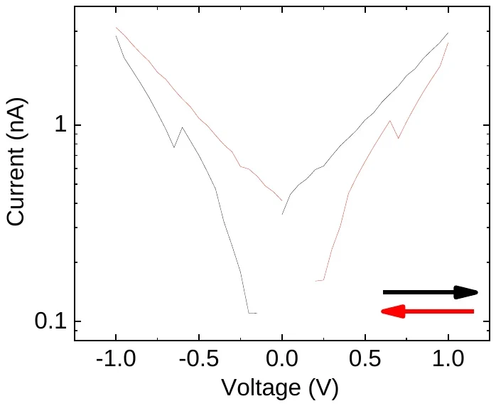 Aluminium Scandium Nitride characterization data 1