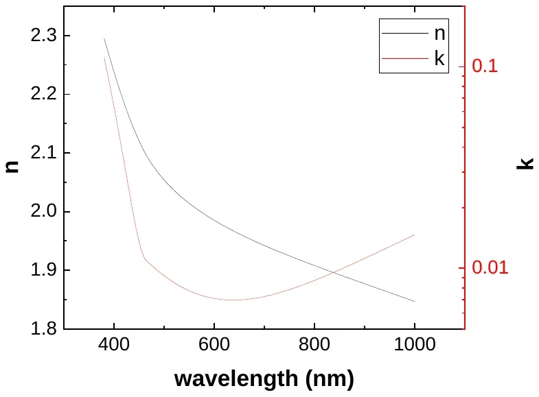 Indium Tin Oxide characterization data 1