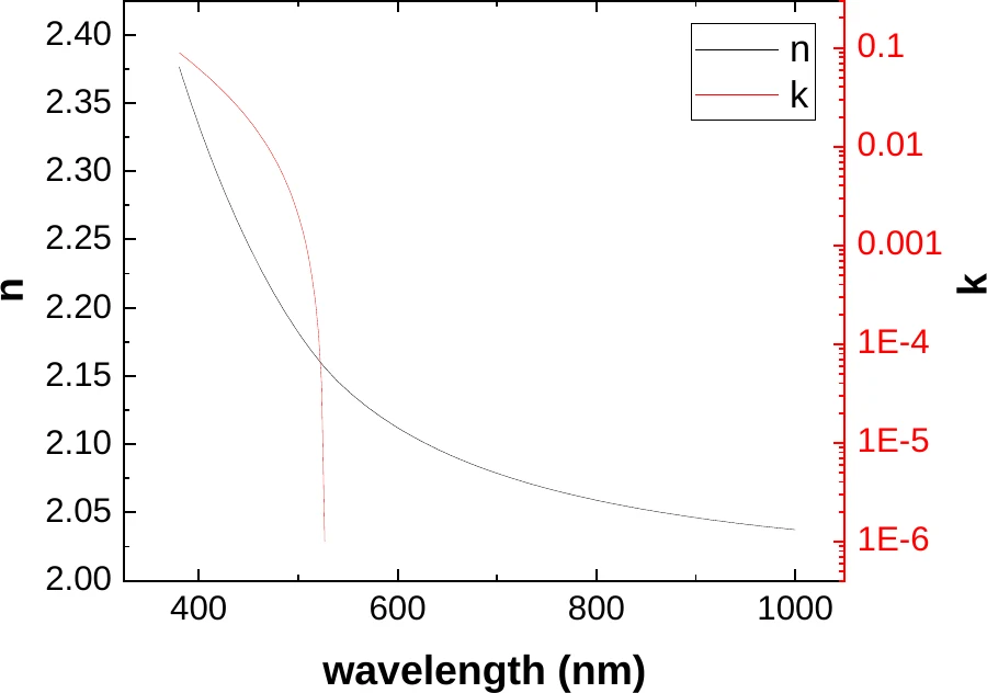 Nickel Oxide characterization data 1