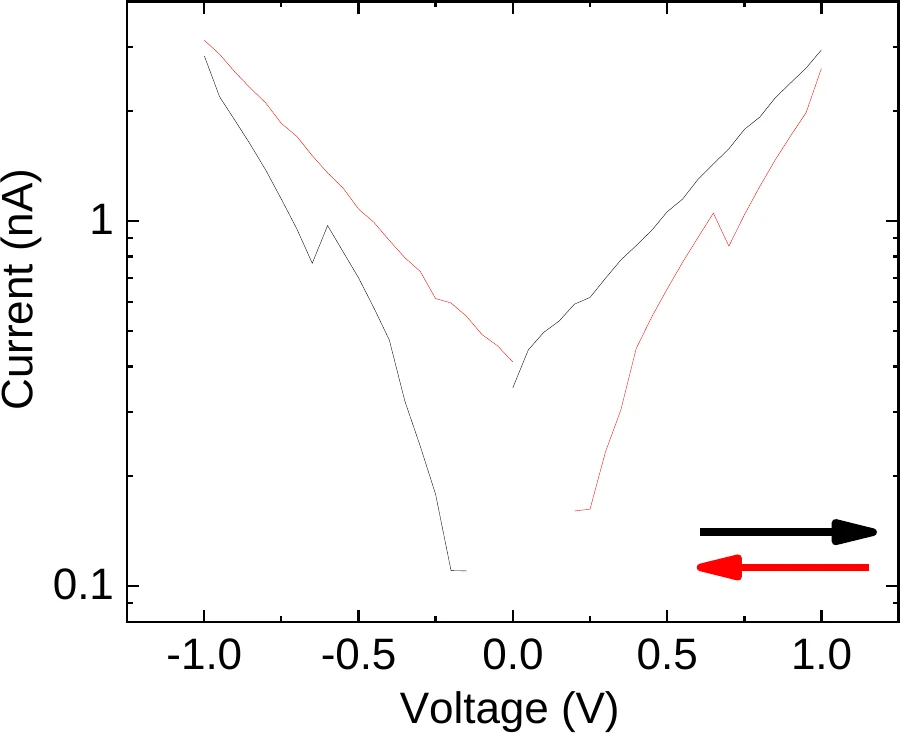 Aluminium Scandium Nitride I–V