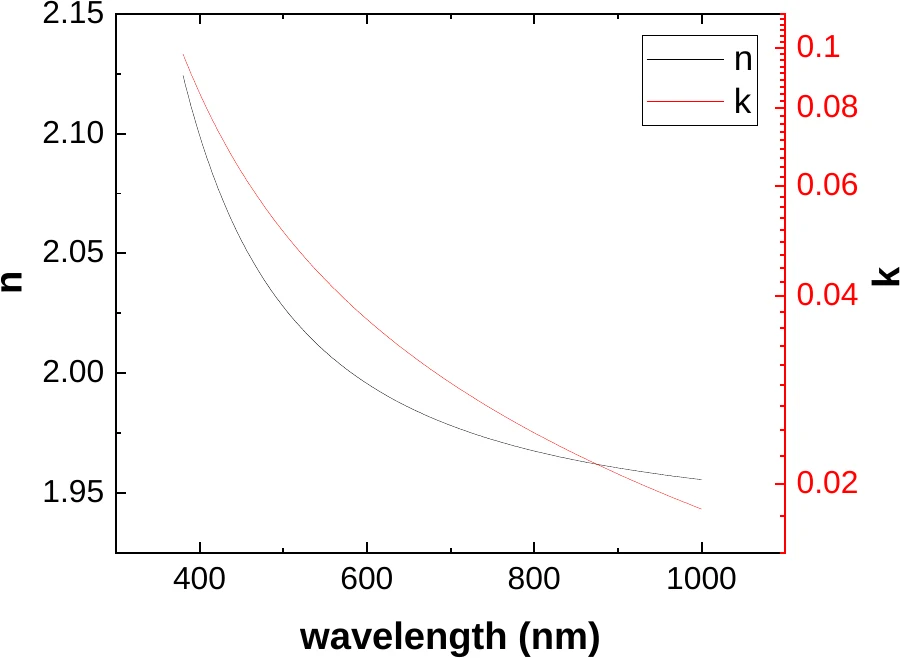 Tin Dioxide characterization data 1