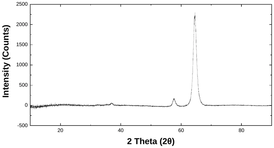 Hafnium characterization data 2