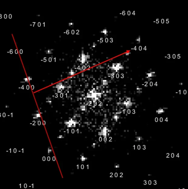 Vanadium Dioxide characterization data 2