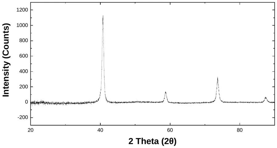 Tungsten characterization data 2