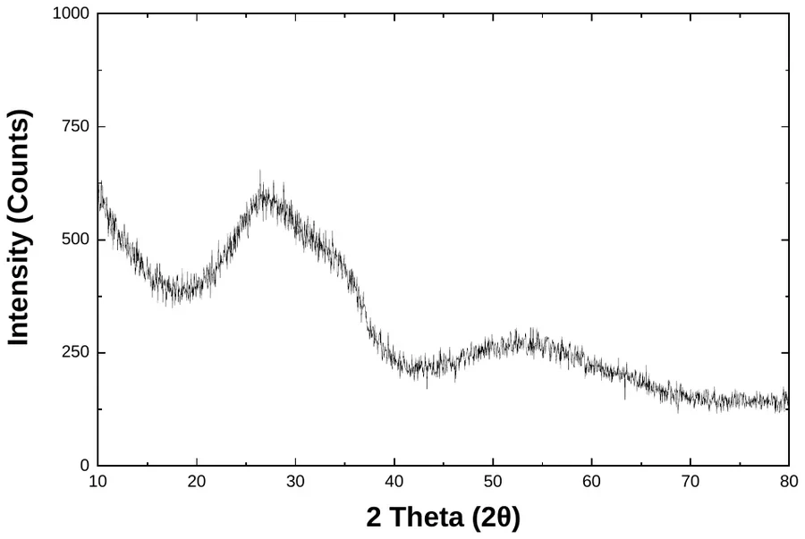 Tantalum Pentoxide characterization data 2