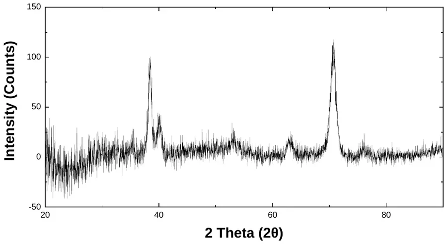 Titanium characterization data 2