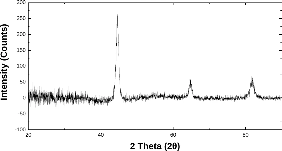 Chromium characterization data 2