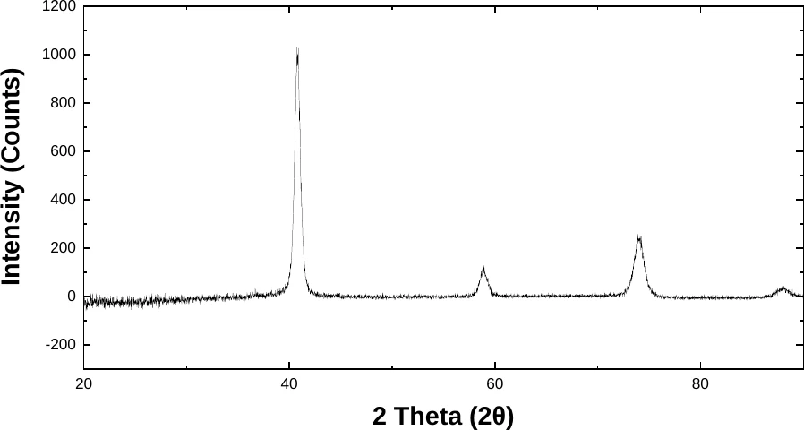 Molybdenum characterization data 2