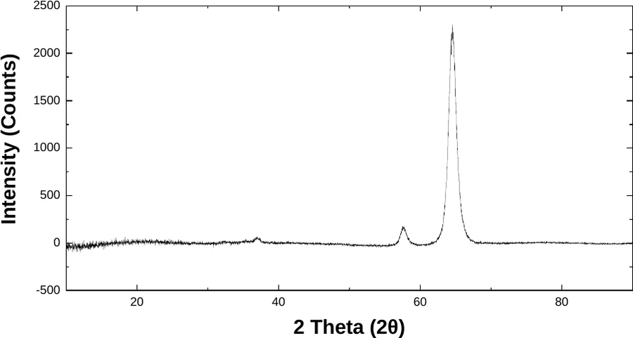 Hafnium characterization data 2