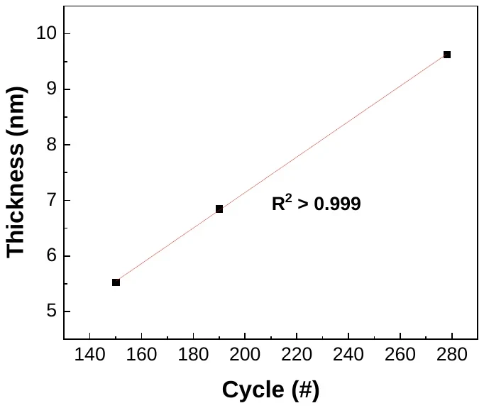 Titanium Dioxide characterization data 2
