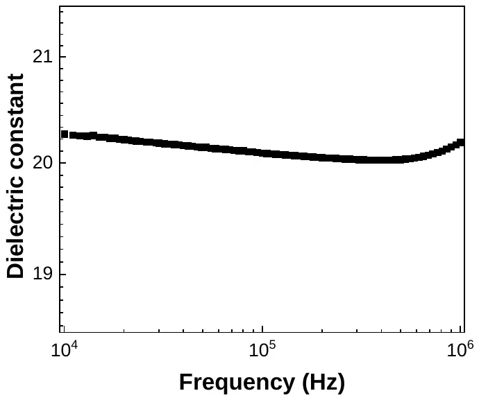 Hafnium Oxide characterization data 2