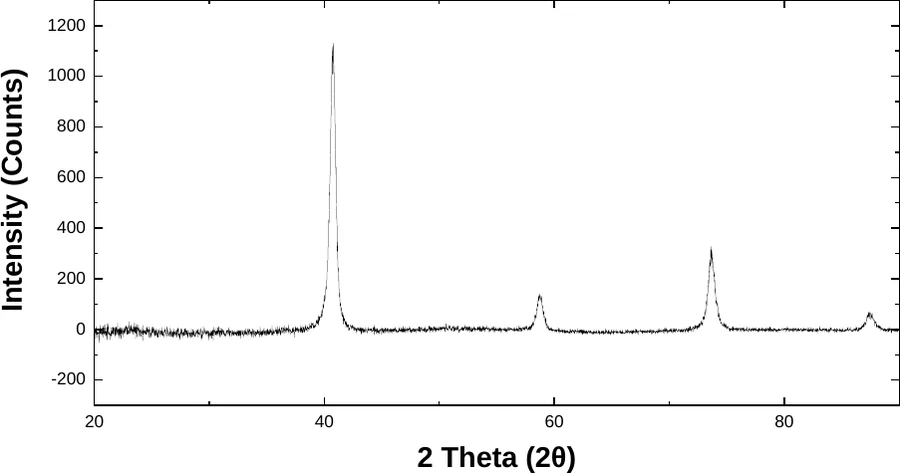 Tungsten characterization data 2