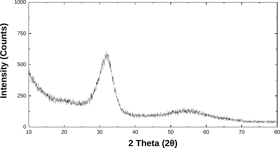 Indium Tin Oxide characterization data 2
