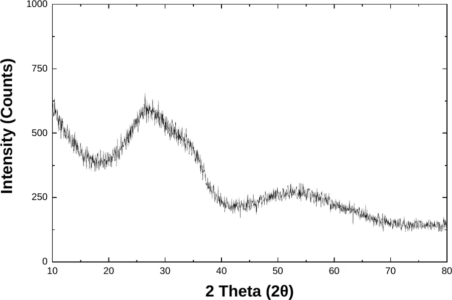 Tantalum Pentoxide characterization data 2