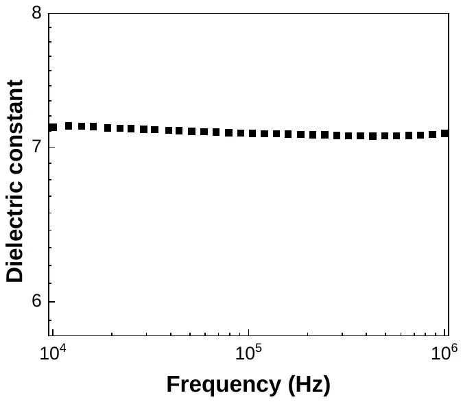 Aluminium Oxide characterization data 2