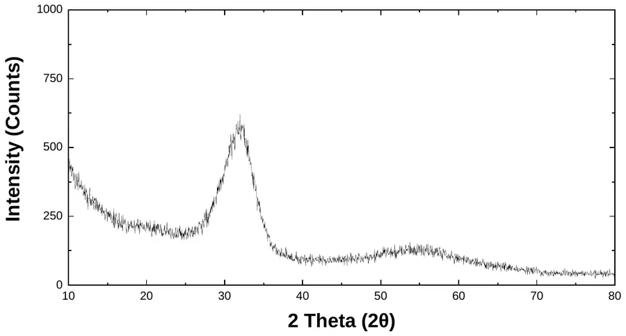 Indium Tin Oxide characterization data 2