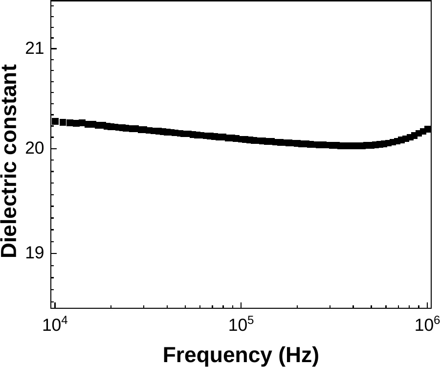 Hafnium Oxide Dielectric constant