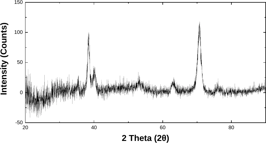 Titanium characterization data 2