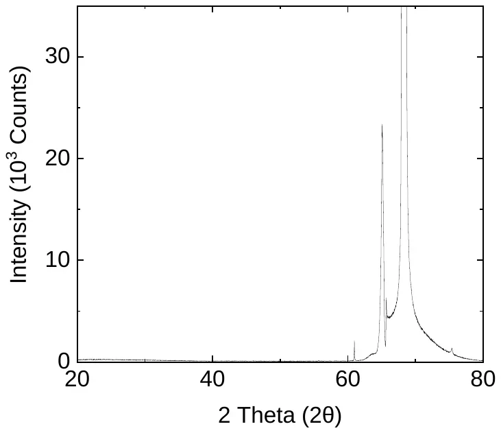Vanadium Dioxide characterization data 3
