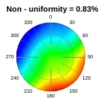 Titanium Dioxide characterization data 3