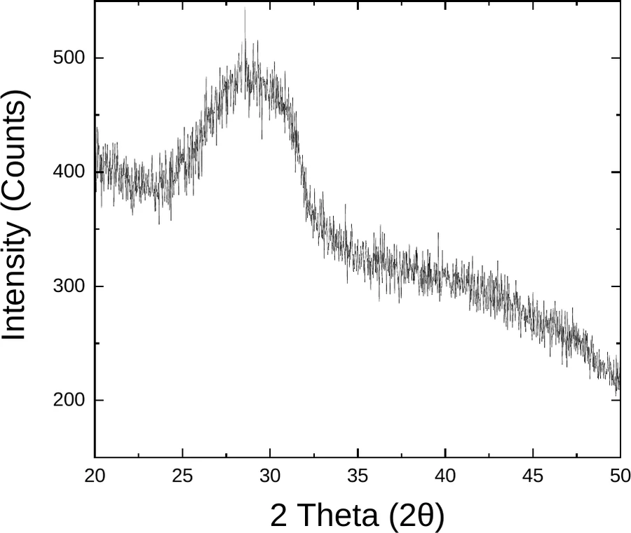 Silicon Nitride characterization data 3