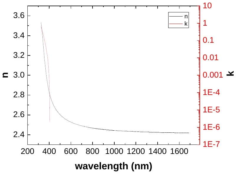 Titanium Dioxide characterization data 3