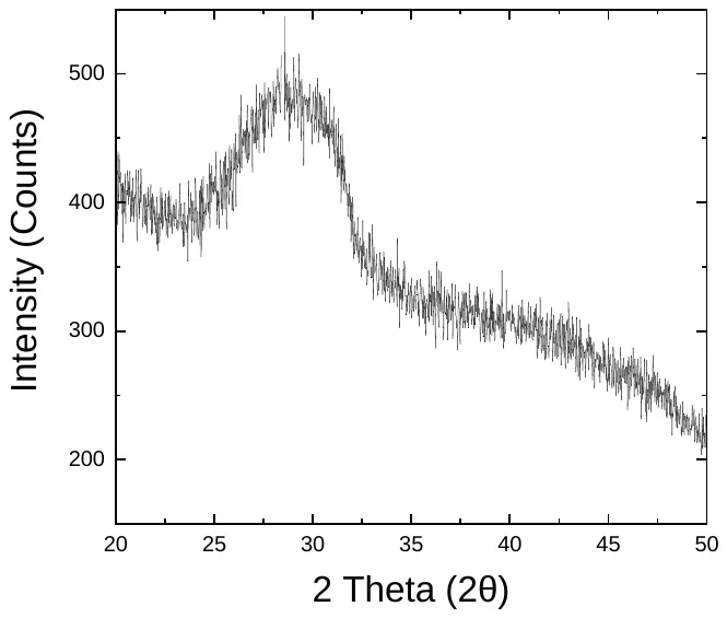 Silicon Nitride characterization data 3
