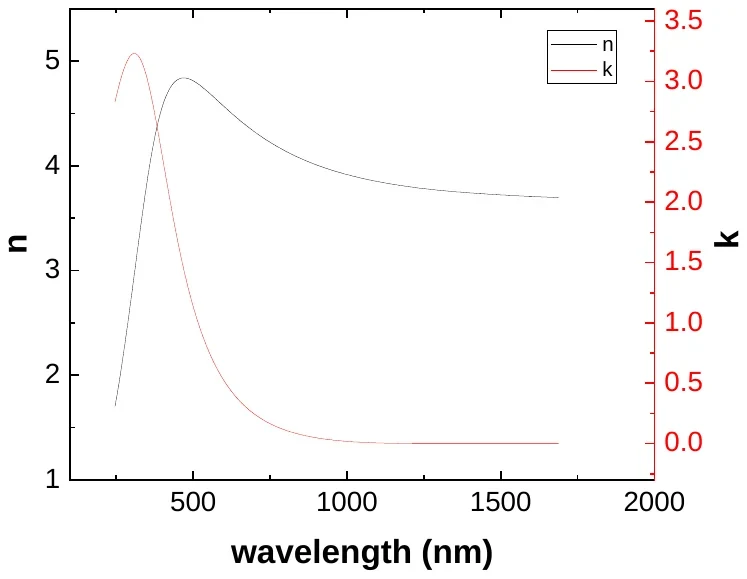 Silicon characterization data 3
