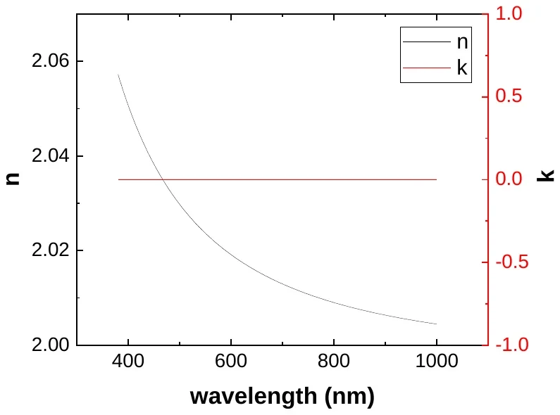 Hafnium Oxide characterization data 3