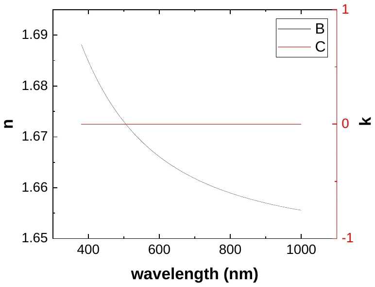 Aluminium Oxide characterization data 3