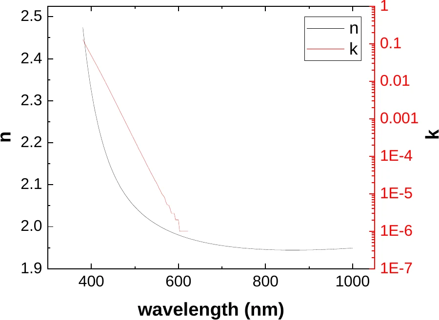 Zinc Oxide characterization data 3