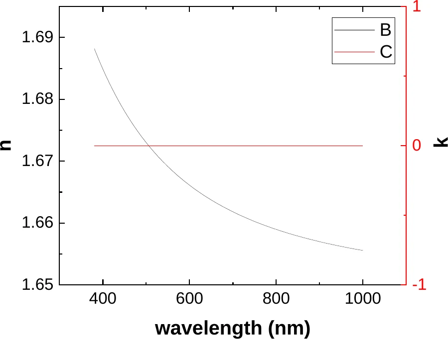 Aluminium Oxide Optical constants