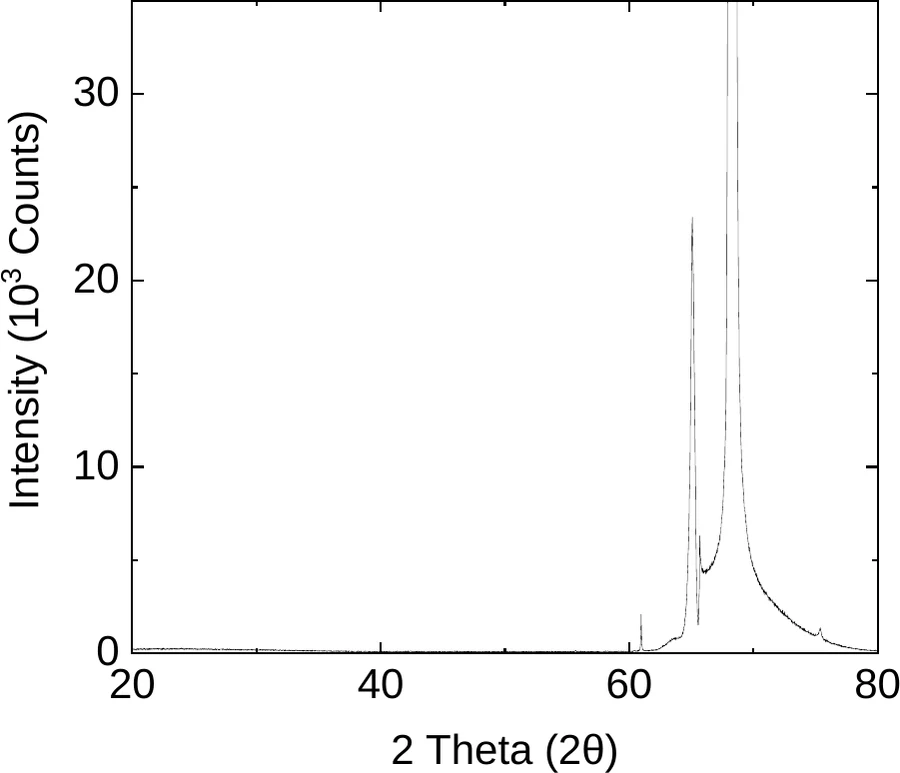 Vanadium Dioxide characterization data 3