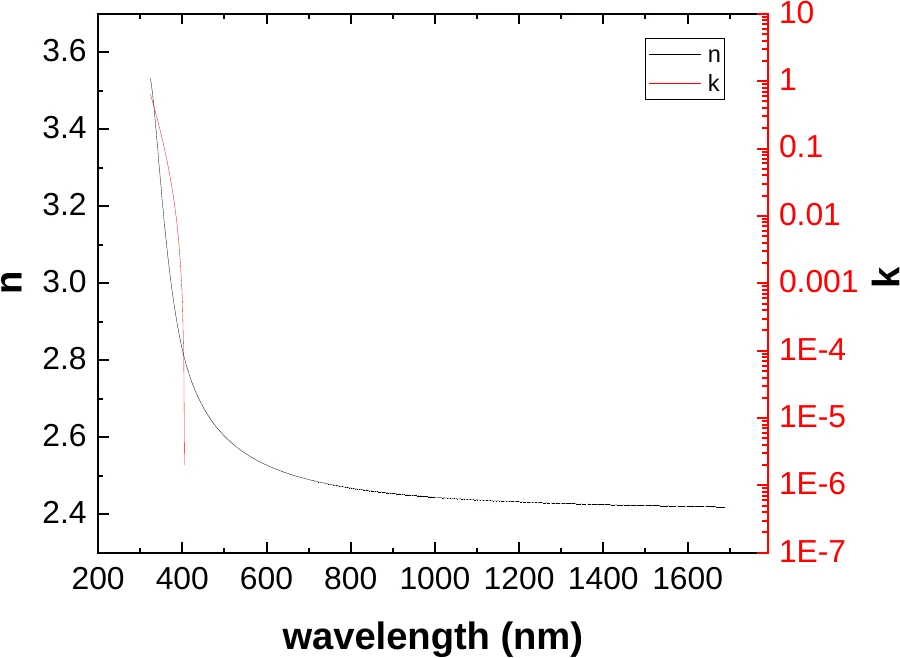 Titanium Dioxide characterization data 3
