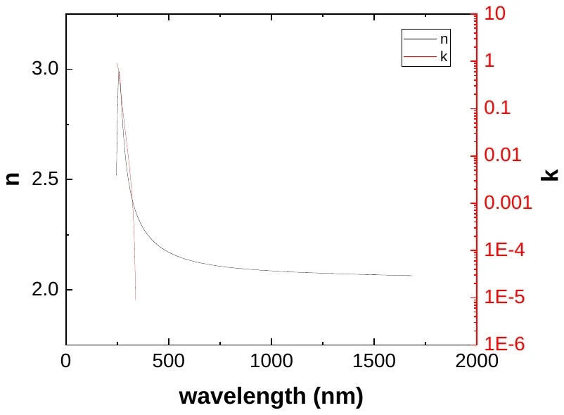Tantalum Pentoxide characterization data 3