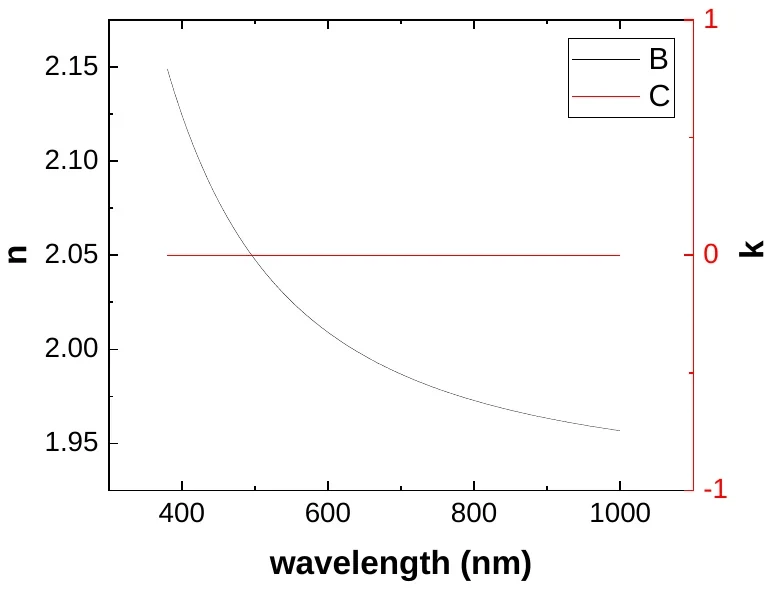 Hafnium Oxide characterization data 3
