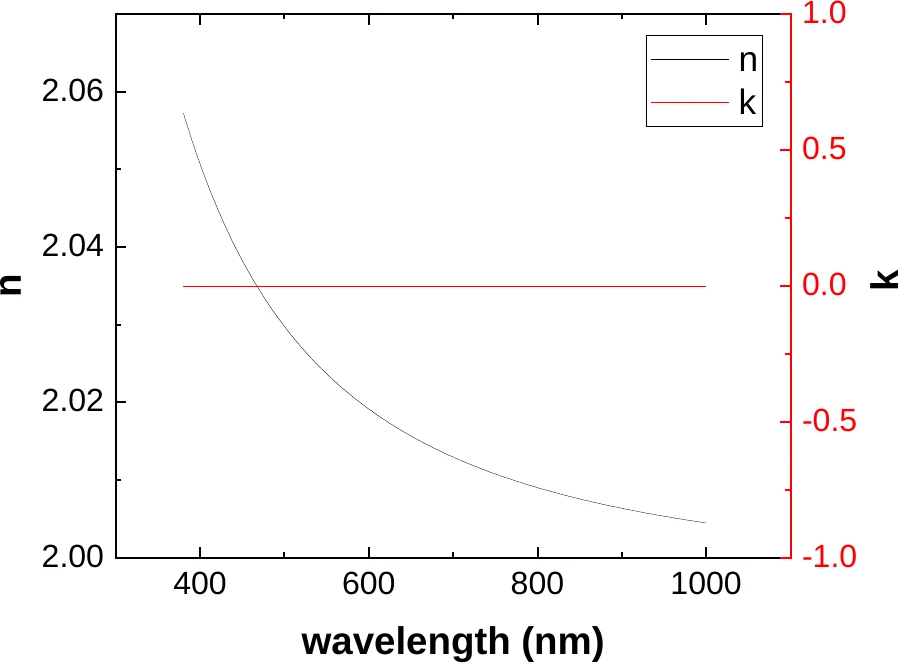 Hafnium Oxide characterization data 3