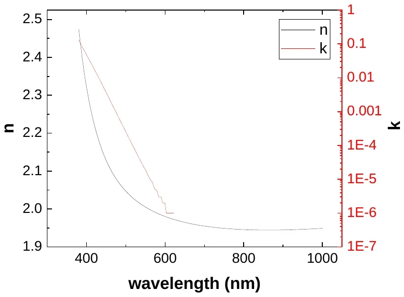 Zinc Oxide characterization data 3