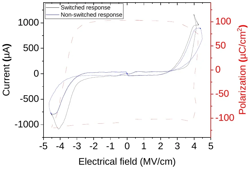 Aluminium Scandium Nitride characterization data 3