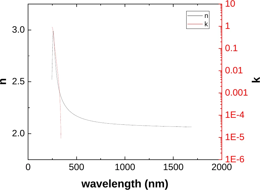 Tantalum Pentoxide characterization data 3