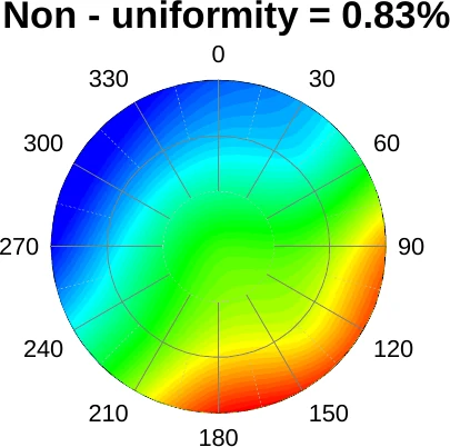 Titanium Dioxide Wafer thickness map